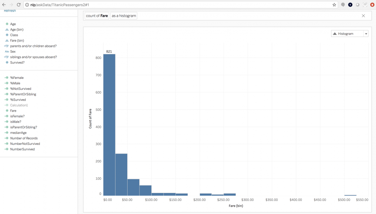 Figure 7 Visualization output of the expression, “Fare as a histogram” with custom bin sizes.
