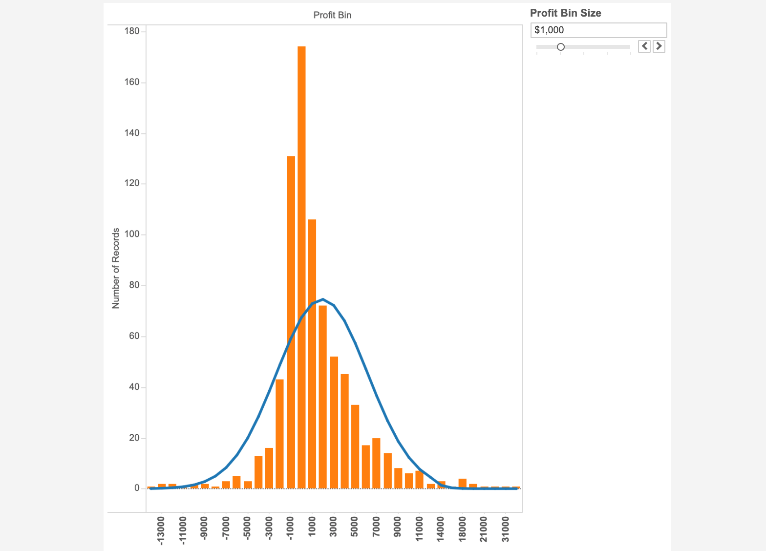 Passa a Fit a Normal Curve to a Histogram