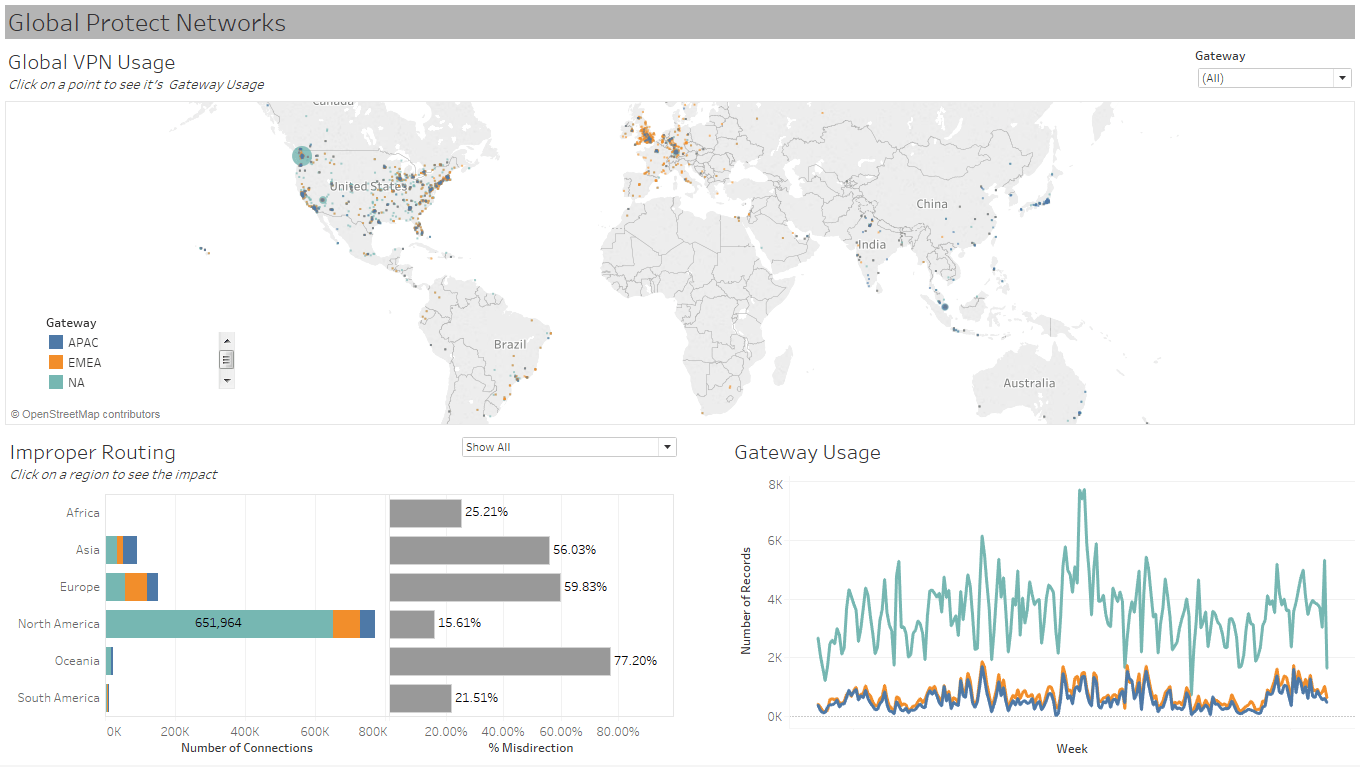 IT Analytics GlobalProtect and Tableau