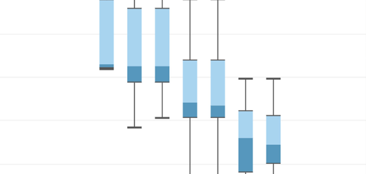 Passa a Open and Accessible Data