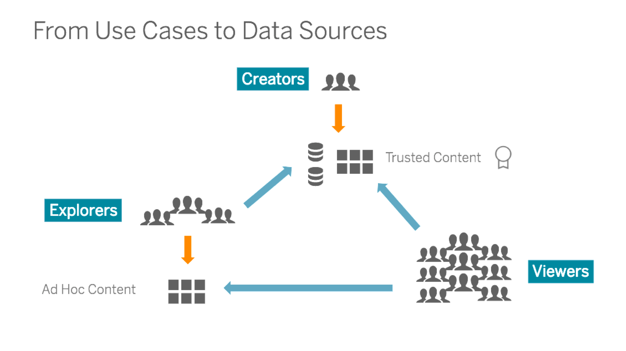 Navigate to Webinar: Governance for Self-Service Analytics at Scale