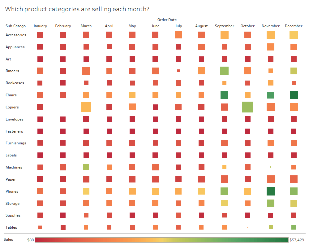 Example of a heat map.