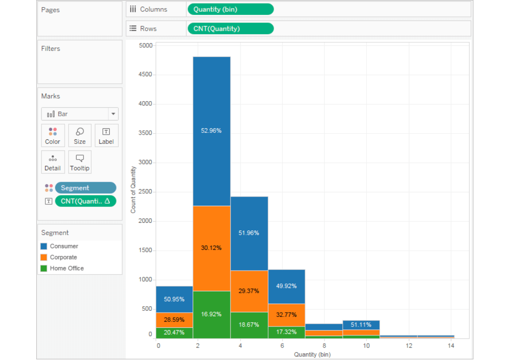 Navigate to Build Advanced Histograms in Tableau