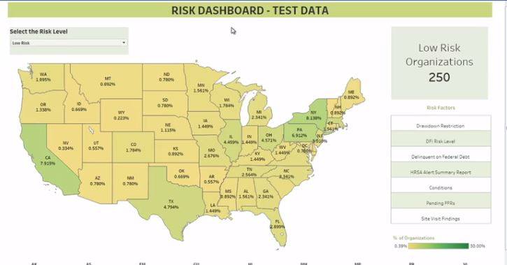 Passa a HRSA&#039;s Modern Data Analytics Platform (MDAP)