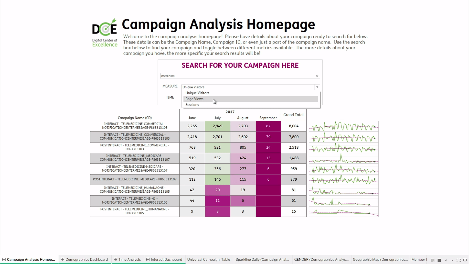 Humana analyzes campaign performances