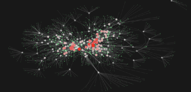 How To Find The Best Sources For Free Public Data Sets