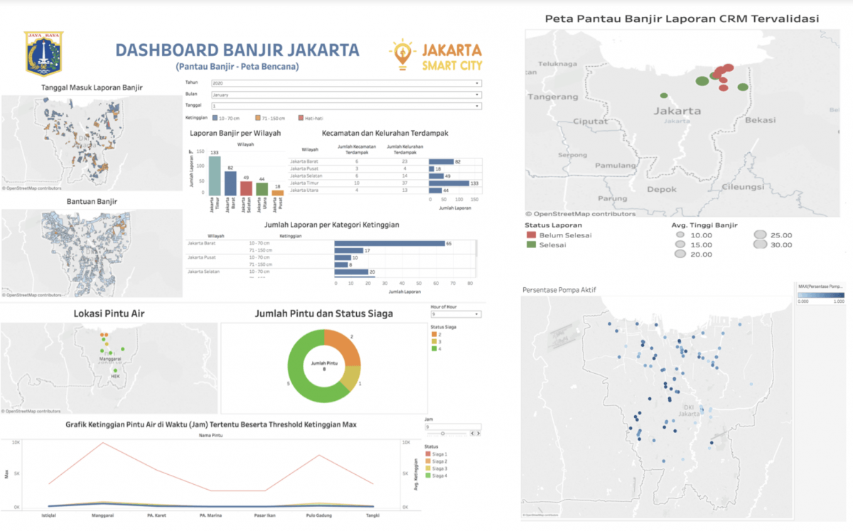 Jakarta Smart City visualizes solutions to urban challenges