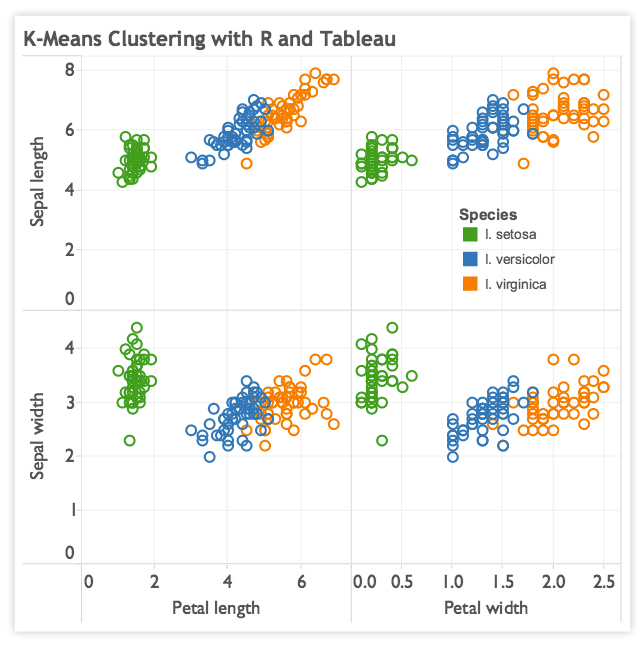 K-Means Clustering with R and Tableau