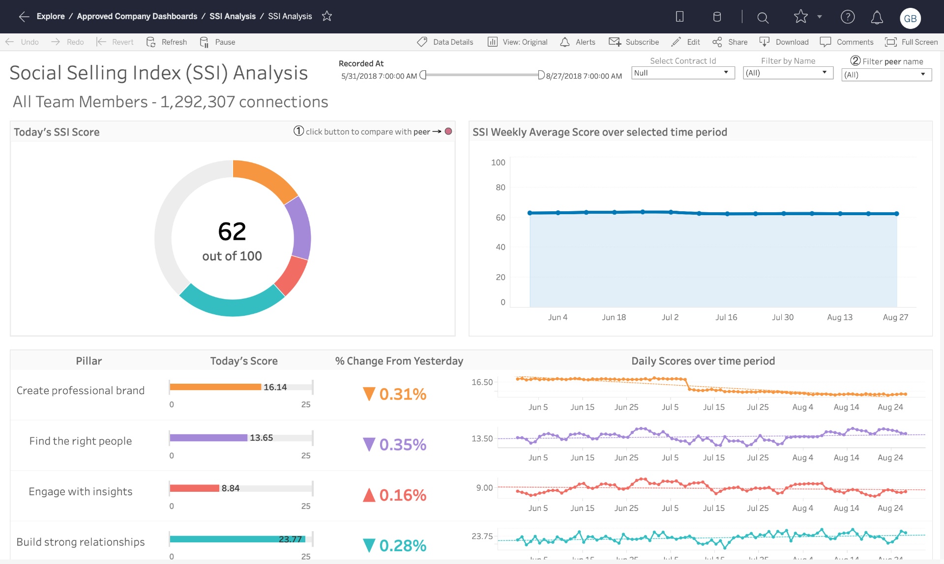 Tableau Dashboard Starters And Templates Tableau Dashboard Starters And Templates