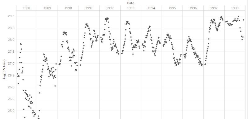 Working with External Services in Tableau: Python, R, and MATLAB的图像