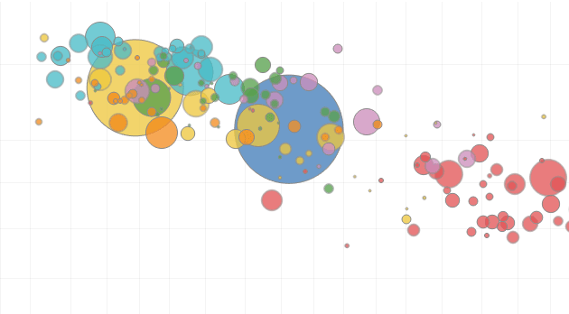 Passa a Visualizzazione di Marc Reid