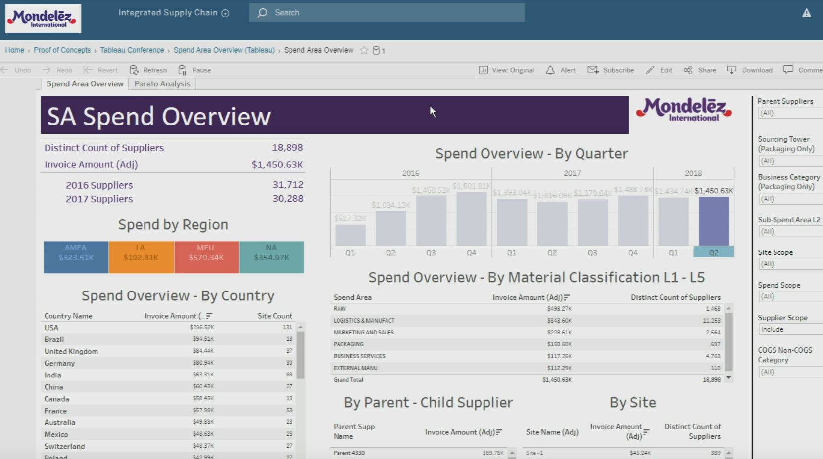 Zu Enabling Procurement&#039;s Digital Agenda at Mondelez International