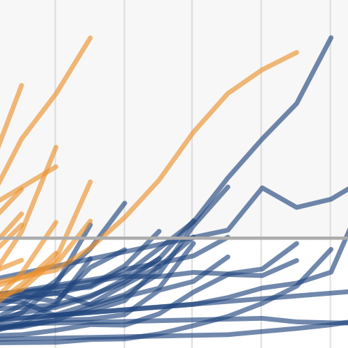 100 位企业家的故事的图像