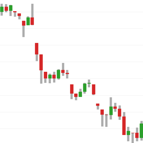 ロウソクチャートを使った株価変動の分析 の画像