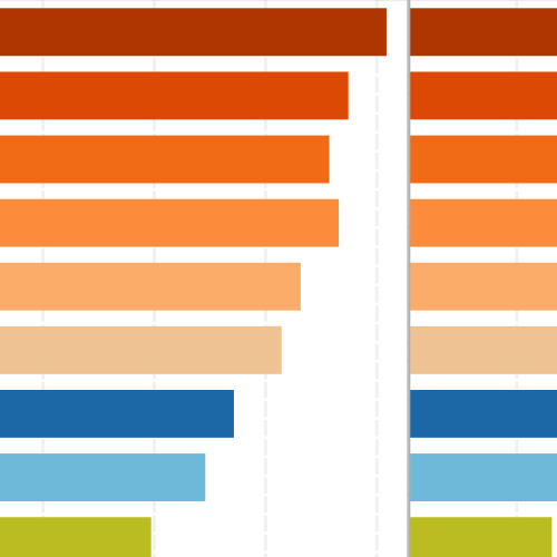 Image pour Apple iPad & iPad Mini Profits