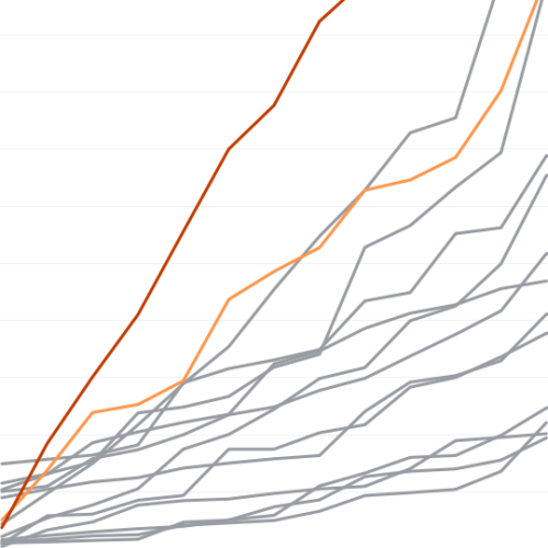 Imagem para Monitore o desempenho de vendas e identifique quanto falta para atingir as metas