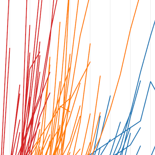 Immagine per Test the myth of tech companies' 'rocket-ship' growth