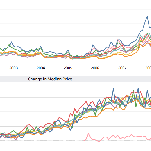 Afbeelding voor Analyze the Seattle-area housing market by supply and price