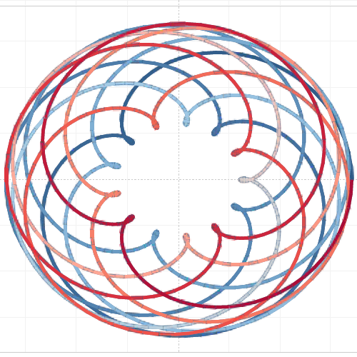 Image for Turn mathematical analysis into interactive visualizations