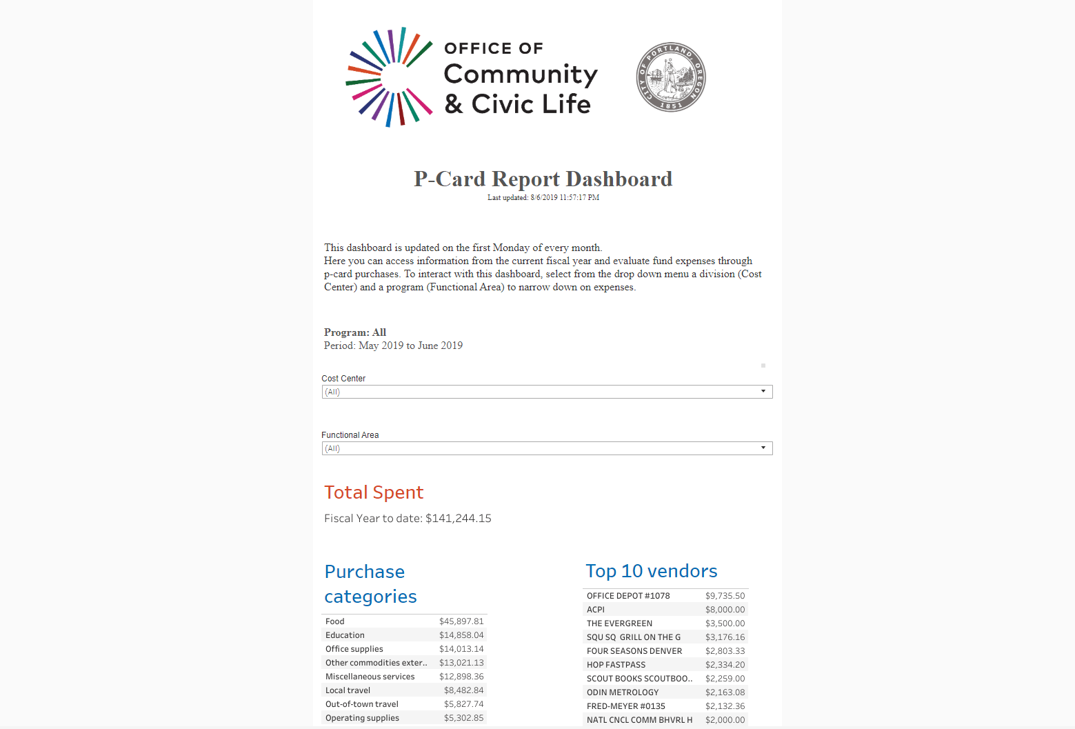 Navigate to Portland Community &amp; Civic Life P-Card Report