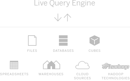 Live Query Engine