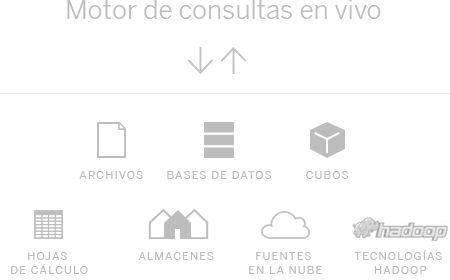 Motor de consultas en vivo