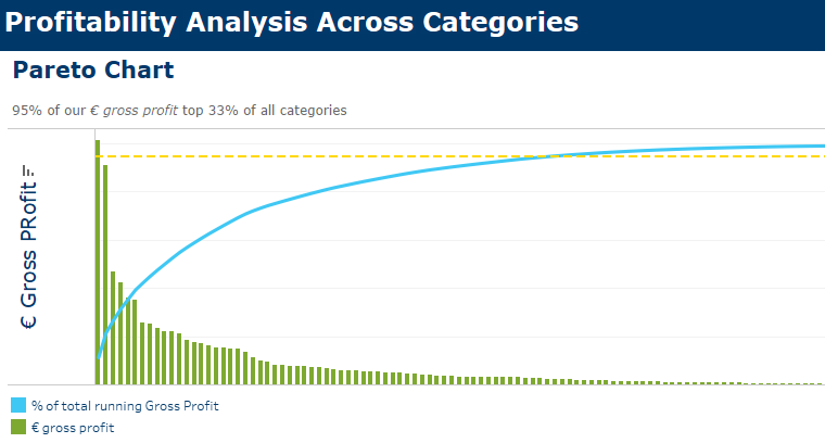 Pareto chart