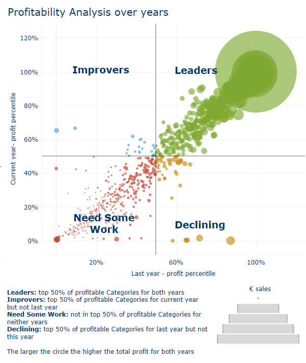 YoY scatter plot