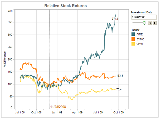 Richer Analytics