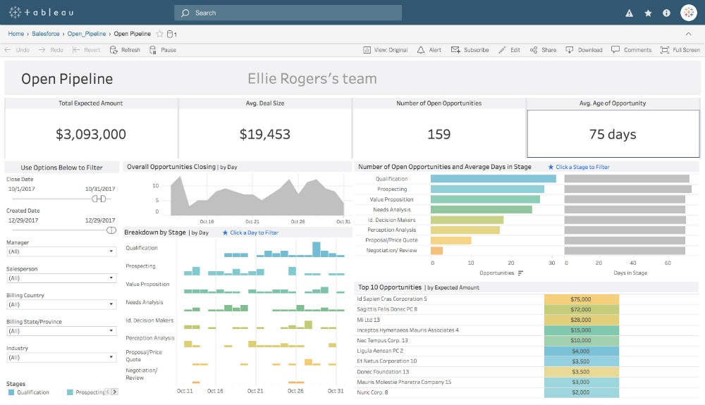 Tableau Dashboard Starters and templates