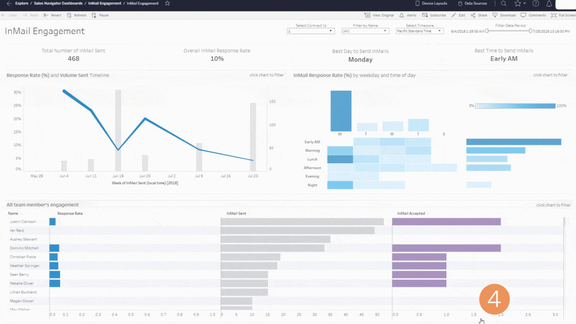 瀏覽至 Maximize productivity on LinkedIn Sales Navigator