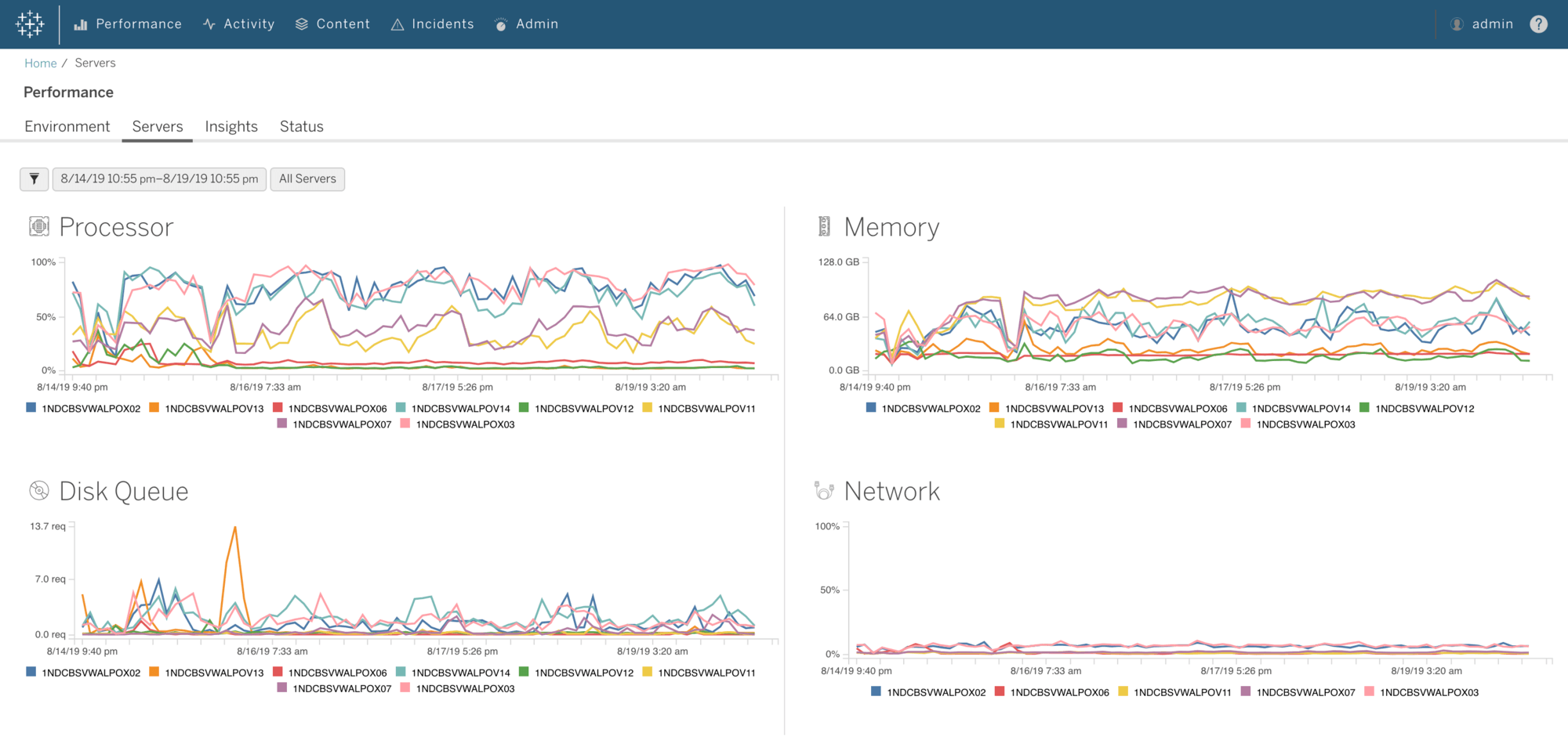 tableau server management add-on new in 2019.3