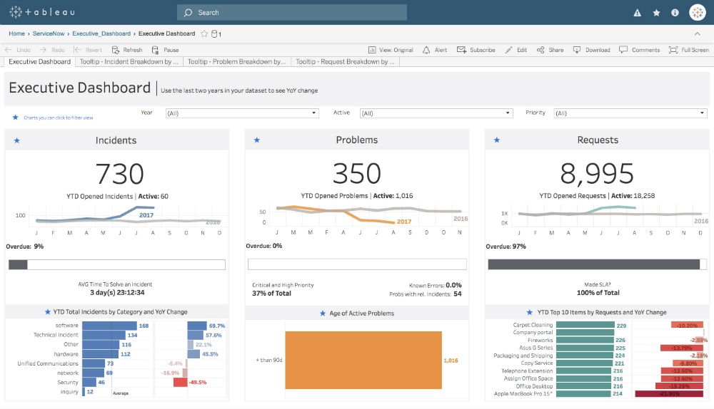 Tableau Dashboard Starters And Templates