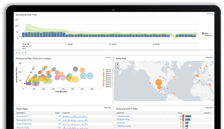 Connect to Splunk Enterprise