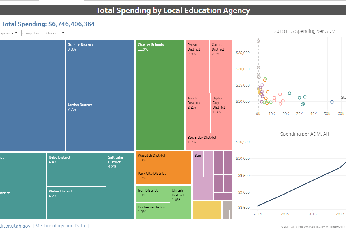 Zu State of Utah Education Funds