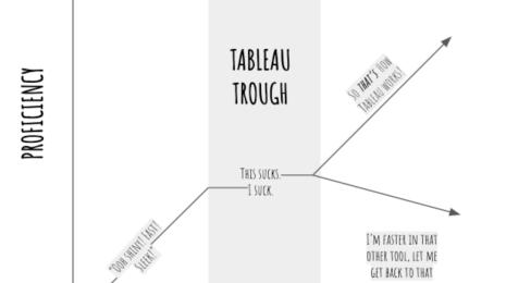 Tableau on X: Tableau Visionaries demonstrate mastery of Tableau, teach in  the community, and collaborate with others to help everyone see and  understand data. Nominate yourself or a leader for the #TableauVisionary