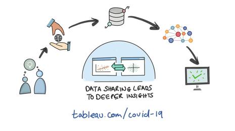 Covid-19 Data sharing leads to insights