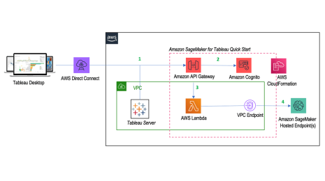 AWS Partner Network Amazon SageMaker Tableau