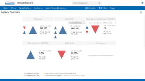 AmFam Insurance myDashboard landing page displaying a summary performance 