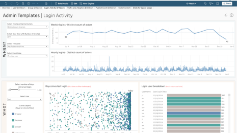 A dashboard with two, blue line charts above a blue, green, and gray scatter plot and bar chart showing Tableau activity