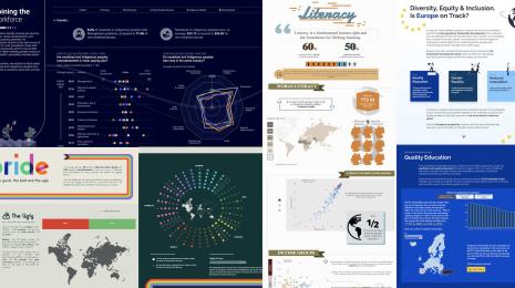 Deloitte Data Viz visualization finalists 2022