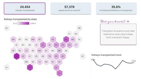 Viz of Kidney Donations in the United States