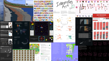 Games Night Viz entries for the Tableau Data Challenge