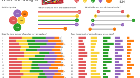 Kid's activity workbook for "What in a bag of Skittles?"