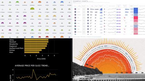 Collage of visualizations