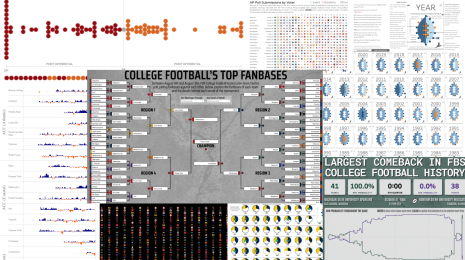collage of data visualizations on U.S. college football