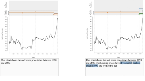 Tableau Research EmphasisChecker