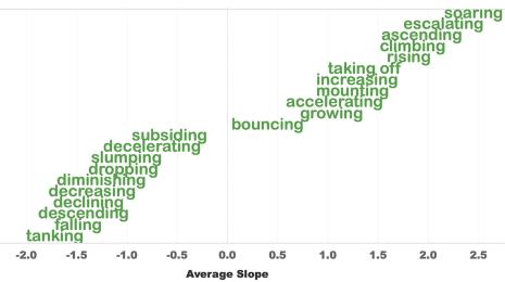 Tableau Research Quantifying Semantic Labeling