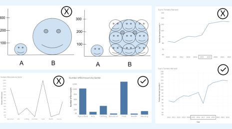 Don’t Be SCAMed, Spot Misleading Charts Blog Card Image