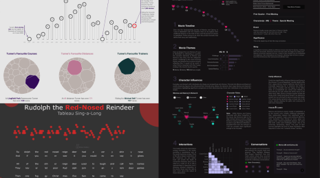 What is Tableau & Why is it Popular? - Aventis Blog (SG)